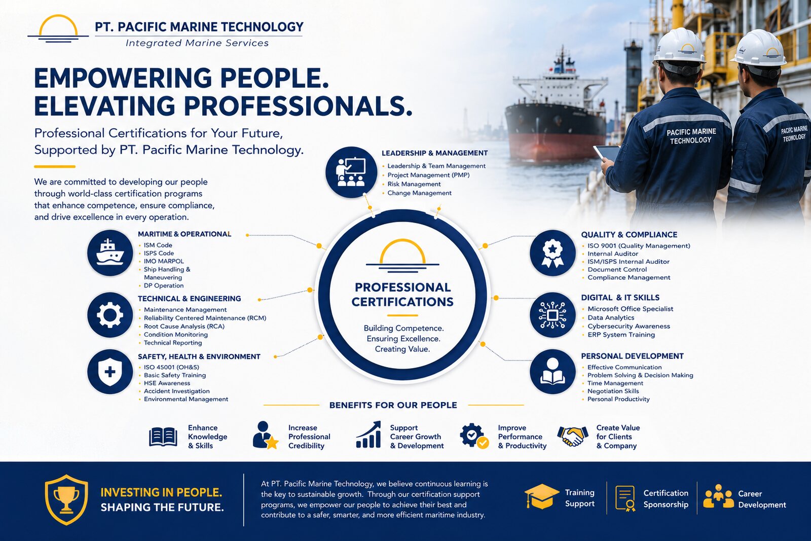 Professional Certification