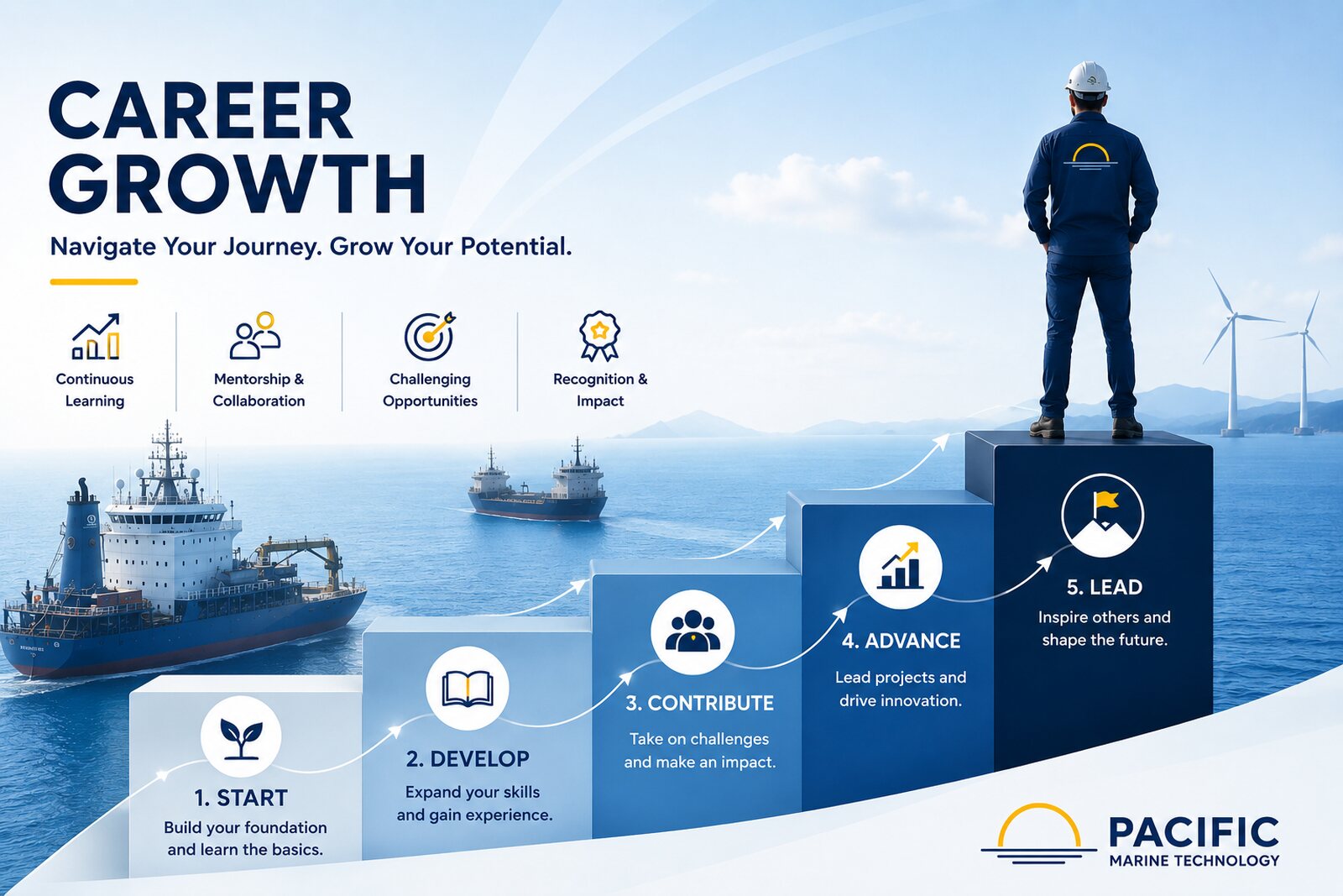 Career Growth